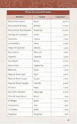 LAMINA COSSIO 50971: Lista de las plazas de toros de Ecuador