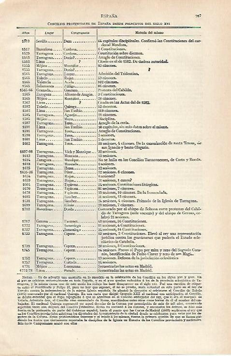 LAMINA ESPASA 19906: Concilios provinciales de España desde el siglo XVI