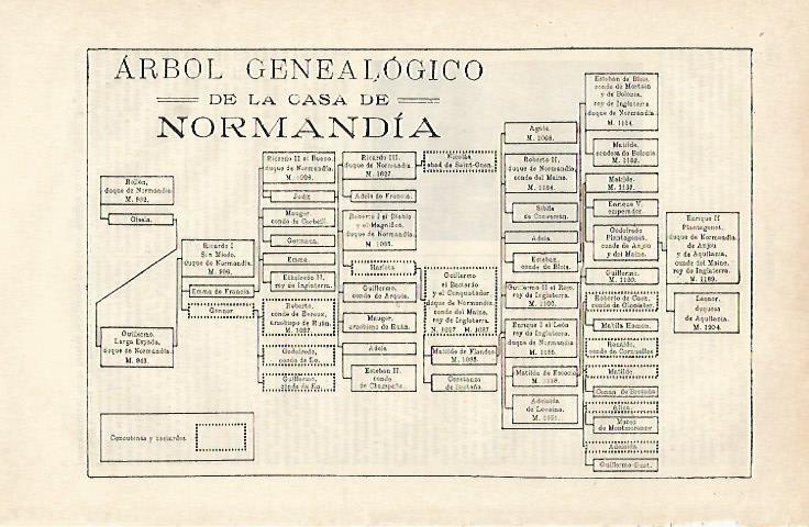LAMINA ESPASA 20243: Arbol genealogico de la casa de Normandia