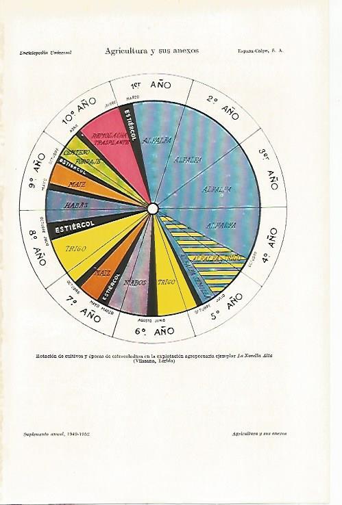 LAMINA ESPASA 21088: Rotacion de cultivos