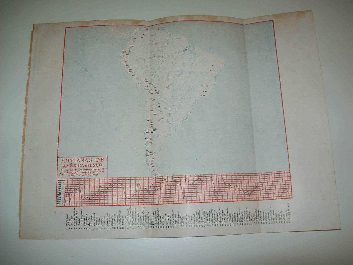 LAMINA ESPASA 8595: Mapa de  las montañas de America del Sur