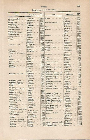 LAMINA ESPASA 21420: Lista de las principales operas