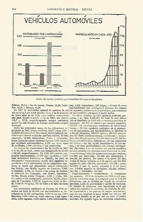 LAMINA ESPASA 21702: Grafico del vehiculos en España entre 1941-1958