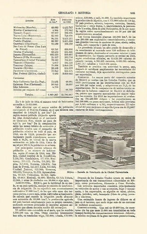 LAMINA ESPASA 22106: Escuela de Veterinaria de la Ciudad Universitaria de Mexico