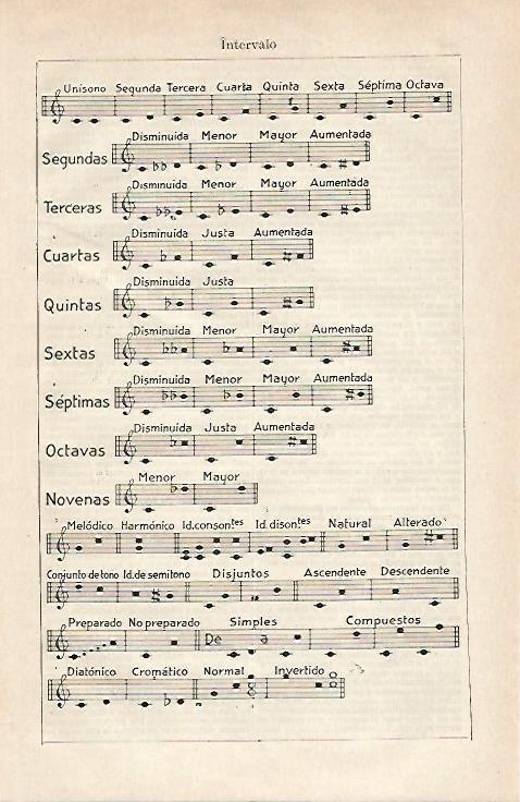 LAMINA ESPASA 20814: Intervalo musical