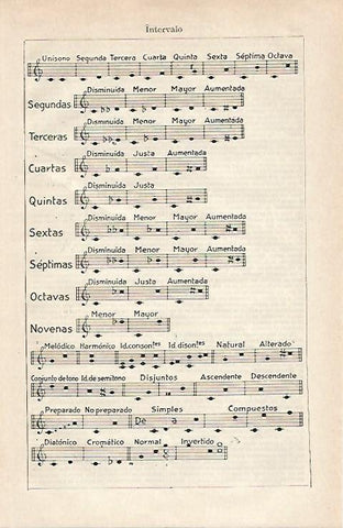 LAMINA ESPASA 20814: Intervalo musical