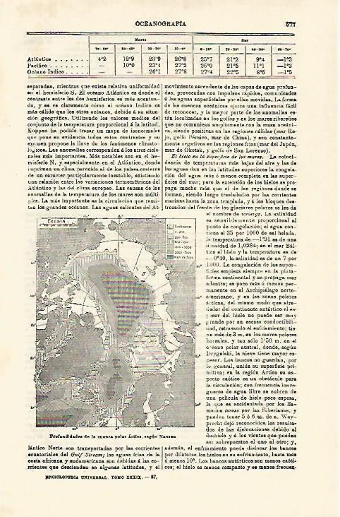 LAMINA ESPASA 21301: Profundidades de la cuenca polar artica