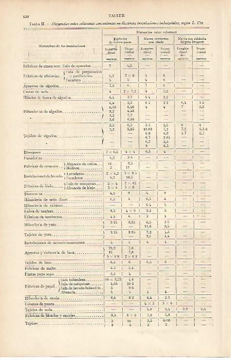 LAMINA ESPASA 6404: Tabla de distancias en instalaciones industriales segun Ulz