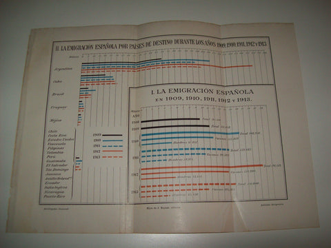 LAMINA ESPASA 6893: La emigracion española entre 1909-1913