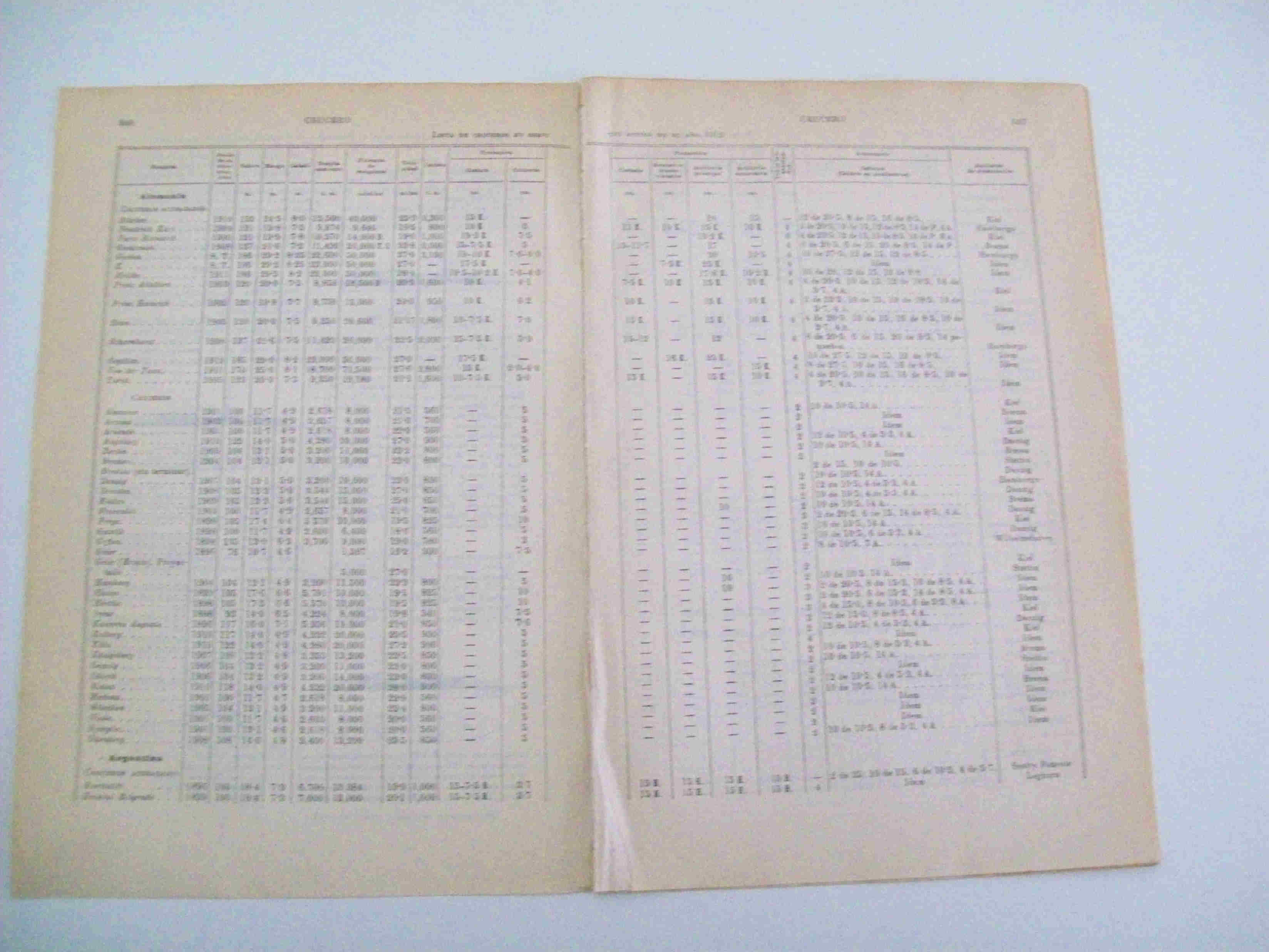 LAMINA ESPASA 14252: Lista de cruceros activos en 1912