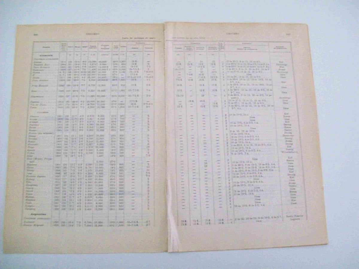 LAMINA ESPASA 14252: Lista de cruceros activos en 1912