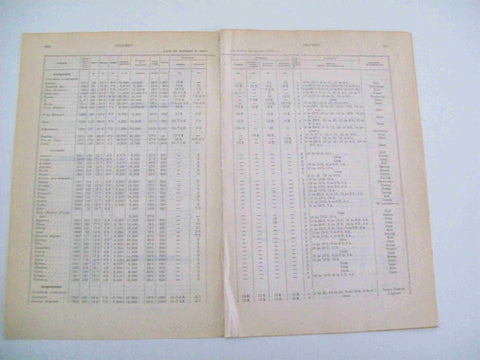 LAMINA ESPASA 14252: Lista de cruceros activos en 1912