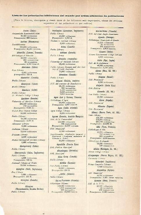 LAMINA ESPASA 22240: Lista de las principales bibliotecas del mundo