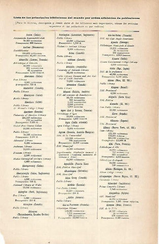 LAMINA ESPASA 22240: Lista de las principales bibliotecas del mundo