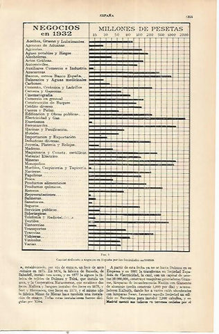 LAMINA ESPASA 22479: Capital dedicado a los negocios en España en 1932