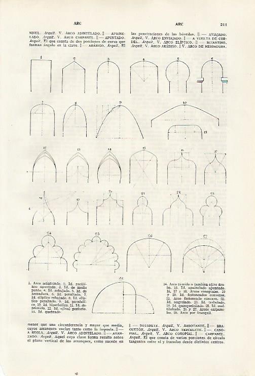 LAMINA SALVAT 80284: Tipos de arco