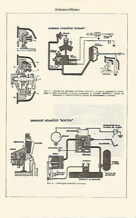LAMINA ESPASA 14854: Embrague automatico Saxomat y embrague neumatico Newton