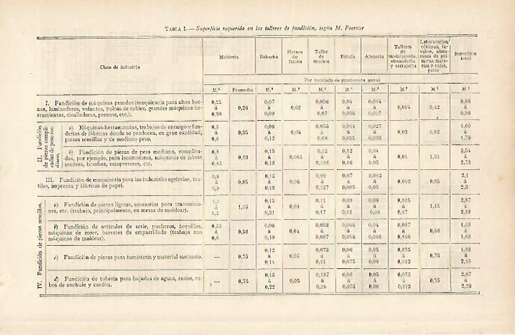LAMINA ESPASA 6403: Tabla con la superficie de talleres de fundicion segun Foerster
