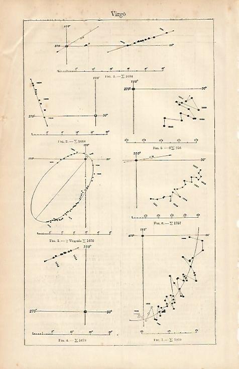 LAMINA ESPASA 4106: estrellas de la constelacion de Virgo