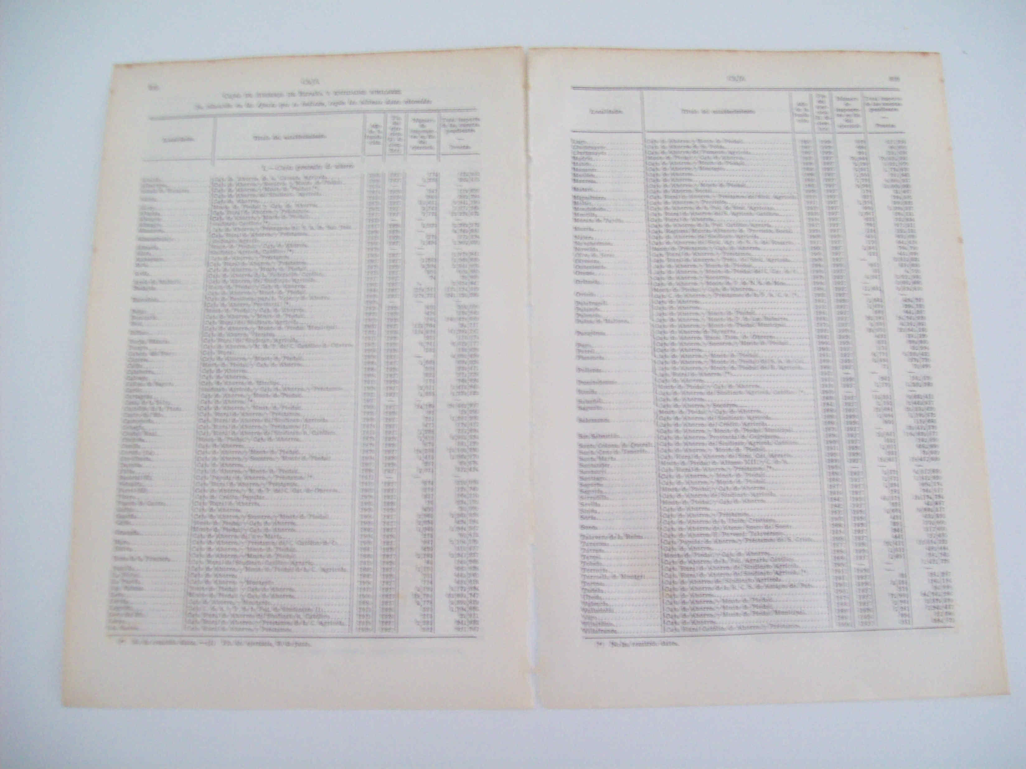 LAMINA ESPASA 8237: Lista de las Cajas de Ahorro en España en 1927