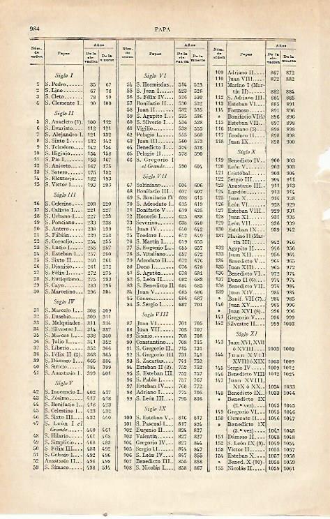 LAMINA ESPASA 23587: Lista de los Papas