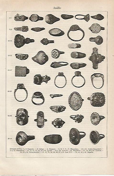 LAMINA ESPASA 23795: Tipos de anillos