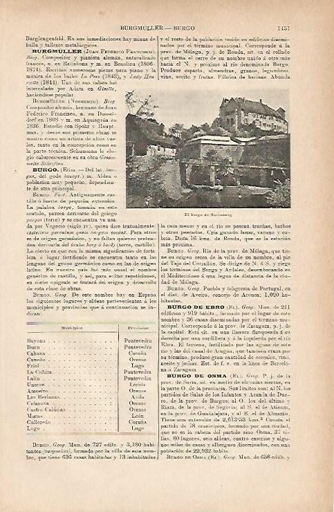 LAMINA ESPASA 11901: El burgo de Nuremberg