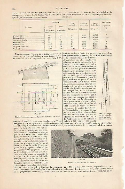 LAMINA ESPASA 24742: Desvios del funicular de Vallvidrera