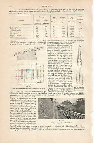 LAMINA ESPASA 24742: Desvios del funicular de Vallvidrera
