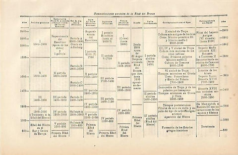 LAMINA ESPASA 3571: Cronologia de la Edad de Bronce