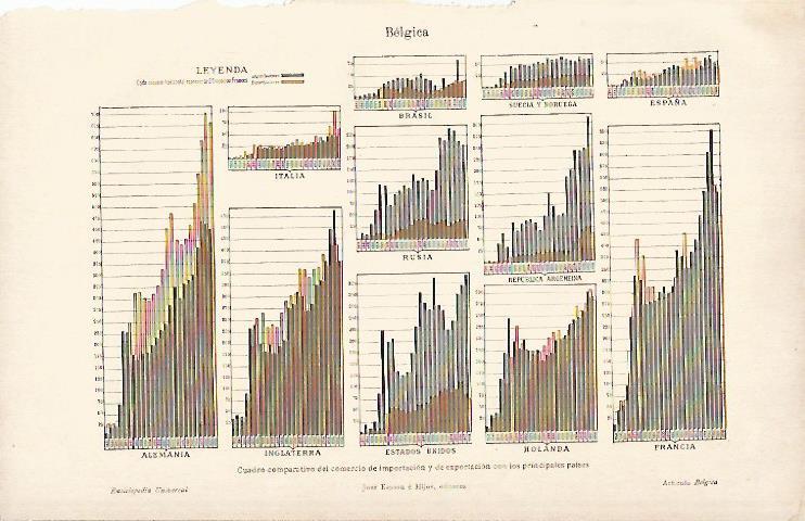 LAMINA ESPASA 9886: Cuadro comparativo de importacion y exportacion 