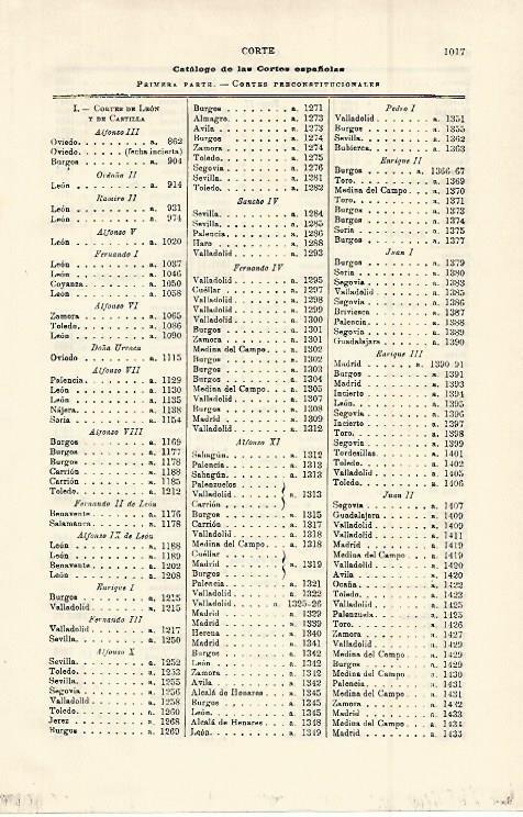 LAMINA ESPASA 15068: Catalogo de las Cortes Españolas
