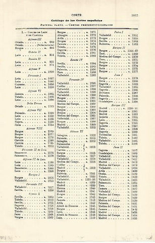 LAMINA ESPASA 15068: Catalogo de las Cortes Españolas