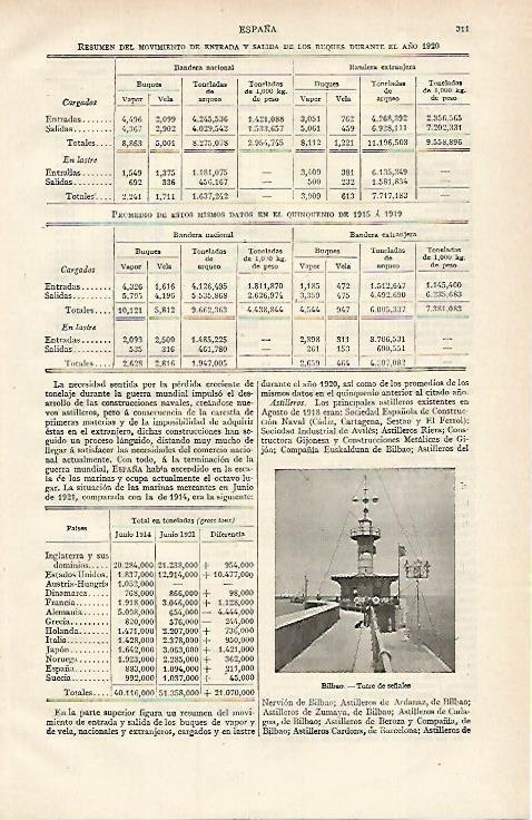 LAMINA ESPASA 15618: Bilbao. Torre de señales