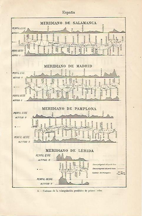 LAMINA ESPASA 10328: Cadenas de la triangulacion geodesica de España