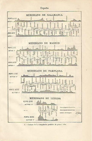 LAMINA ESPASA 10328: Cadenas de la triangulacion geodesica de España