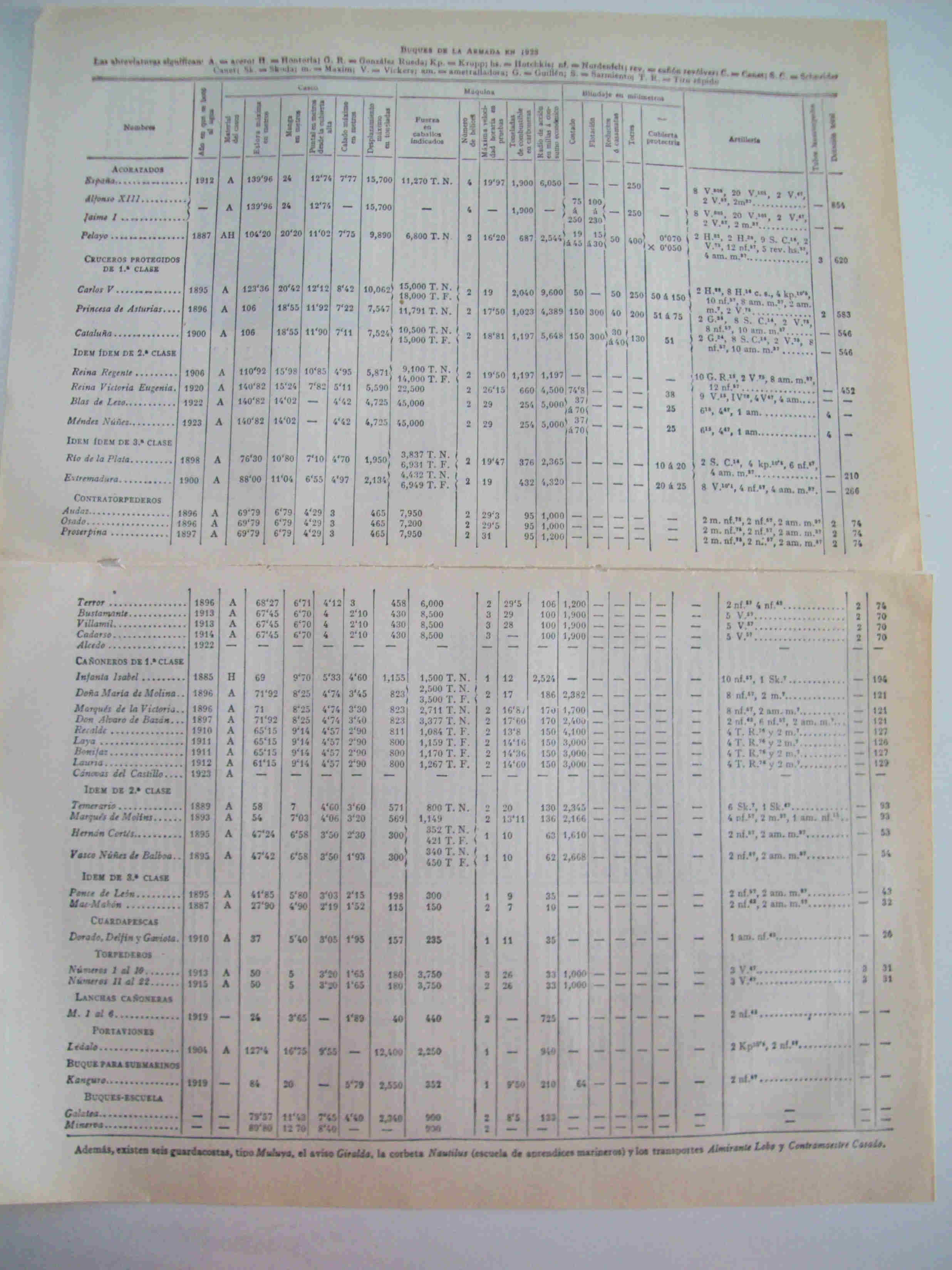 LAMINA ESPASA 19849: Lista de los buques de la Armada de España en 1923