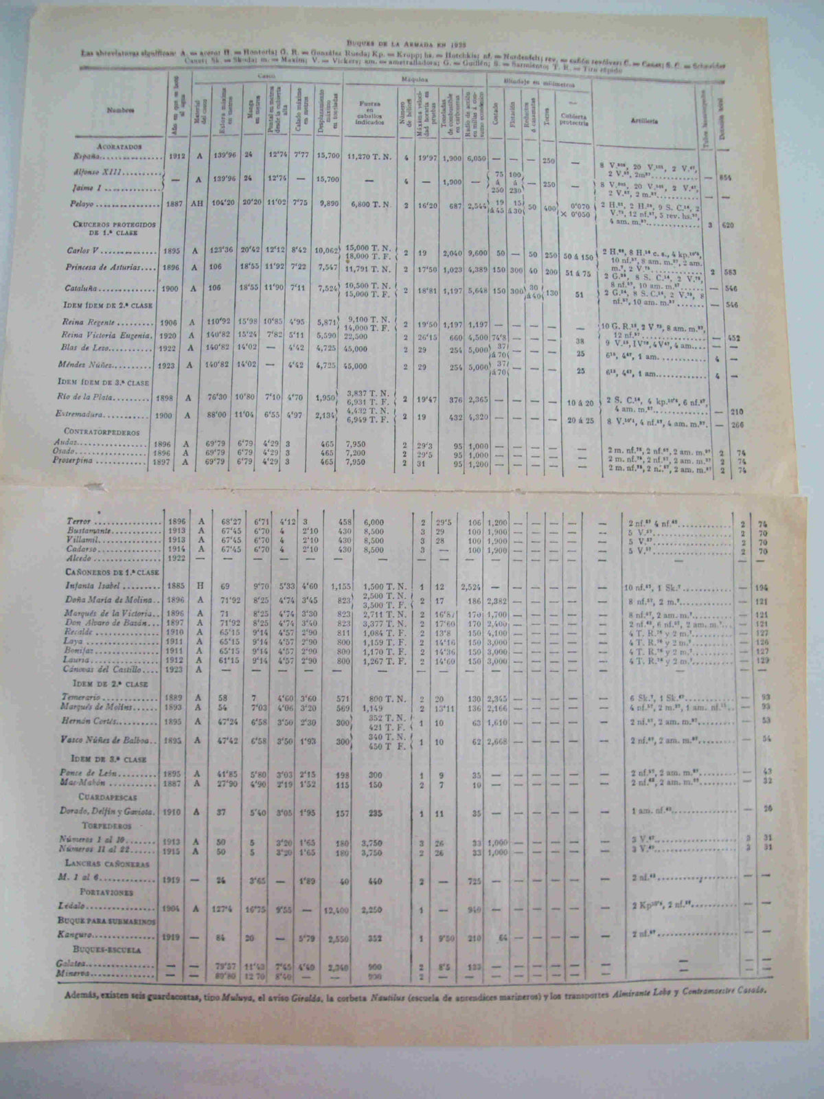 LAMINA ESPASA 19849: Lista de los buques de la Armada de España en 1923