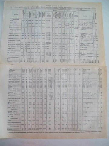 LAMINA ESPASA 19849: Lista de los buques de la Armada de España en 1923
