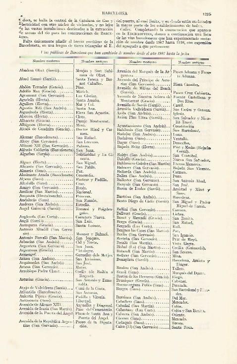 LAMINA ESPASA 19147: Entrada con el listado de las calles de Barcelona 