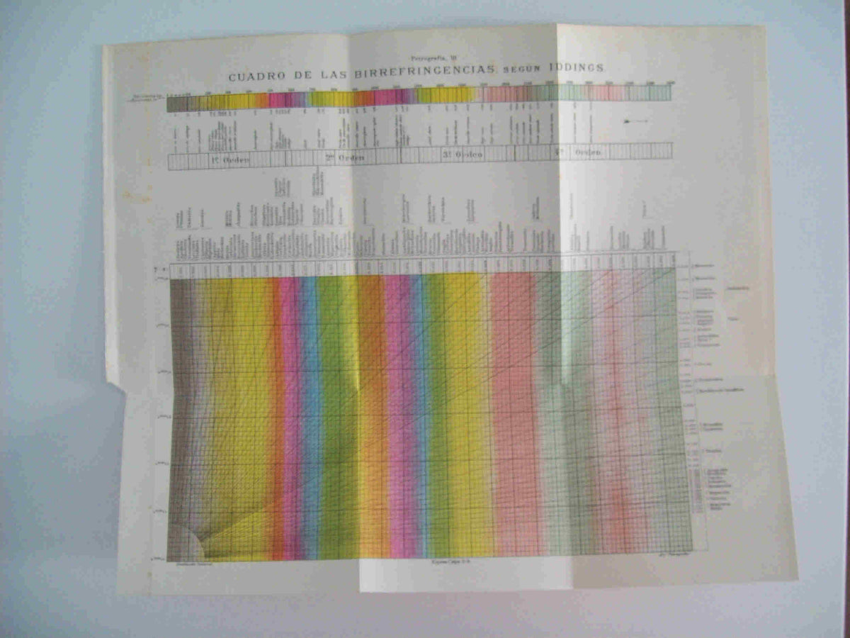 LAMINA ESPASA 23143: Cuadro de las birreefringencias segun Iddings