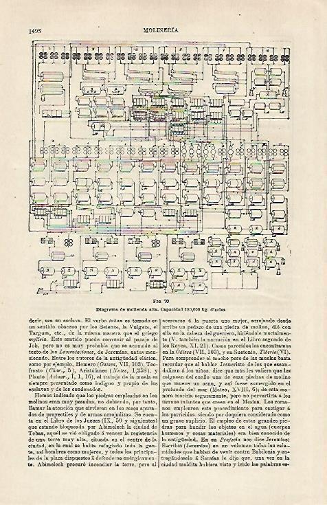 LAMINA ESPASA 24202: Diagrama de molienda alta