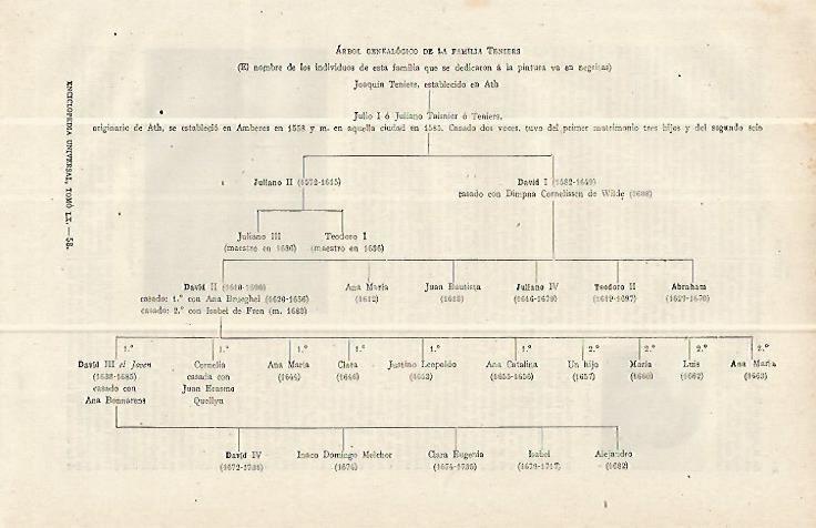 LAMINA ESPASA 13816: Arbol genealogico de la familia Teniers