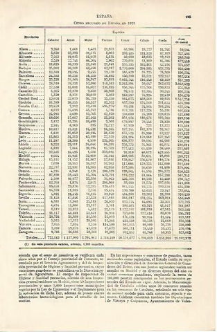LAMINA ESPASA 10092: Censo pecuario de España en 1921