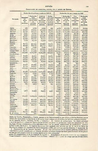 LAMINA ESPASA 10085: Produccion de aceituna aceite uva y mosto en España
