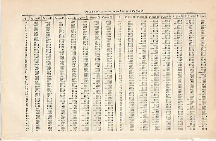 LAMINA ESPASA 536: Tabla de los coeficientes de Legendre