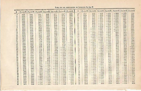 LAMINA ESPASA 536: Tabla de los coeficientes de Legendre