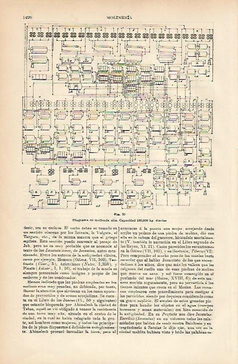 LAMINA ESPASA 5340: Diagrama de molienda 
