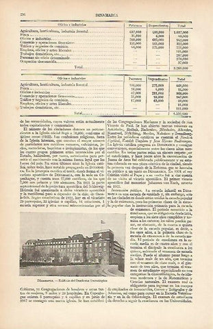 LAMINA ESPASA 5381: Instituo Tecnologico de Dinamarca