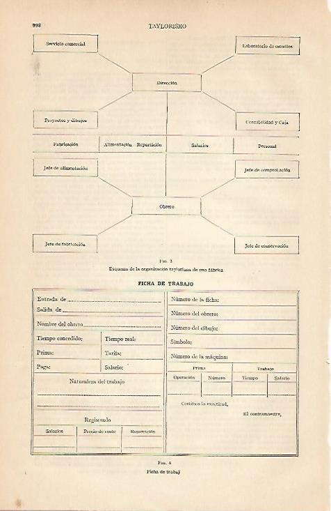 LAMINA ESPASA 5785: Ficha de trabajo. Taylorismo